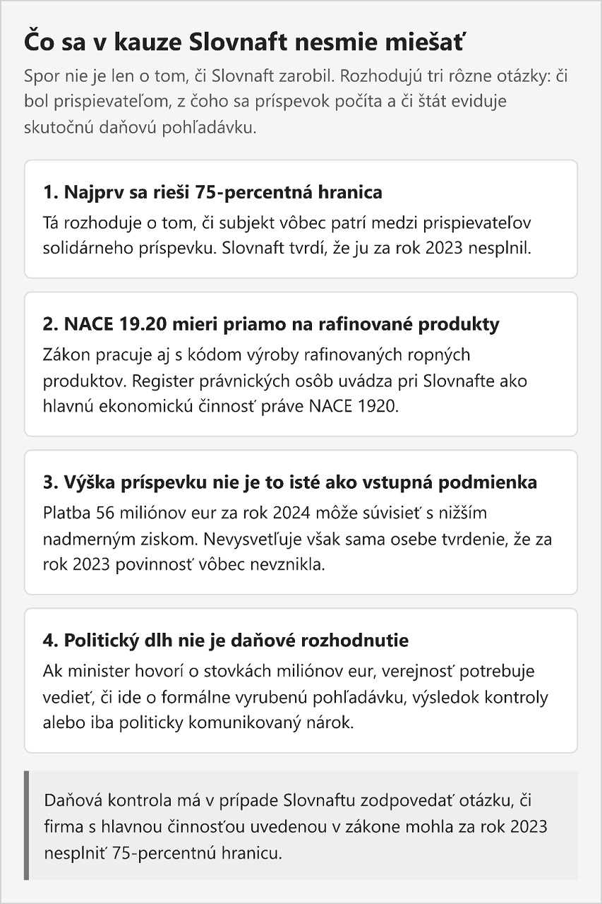 Slovnaft