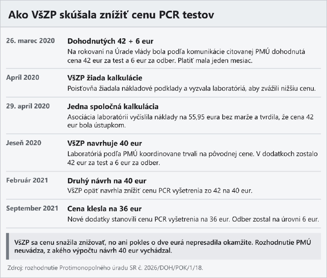 pcr testy
