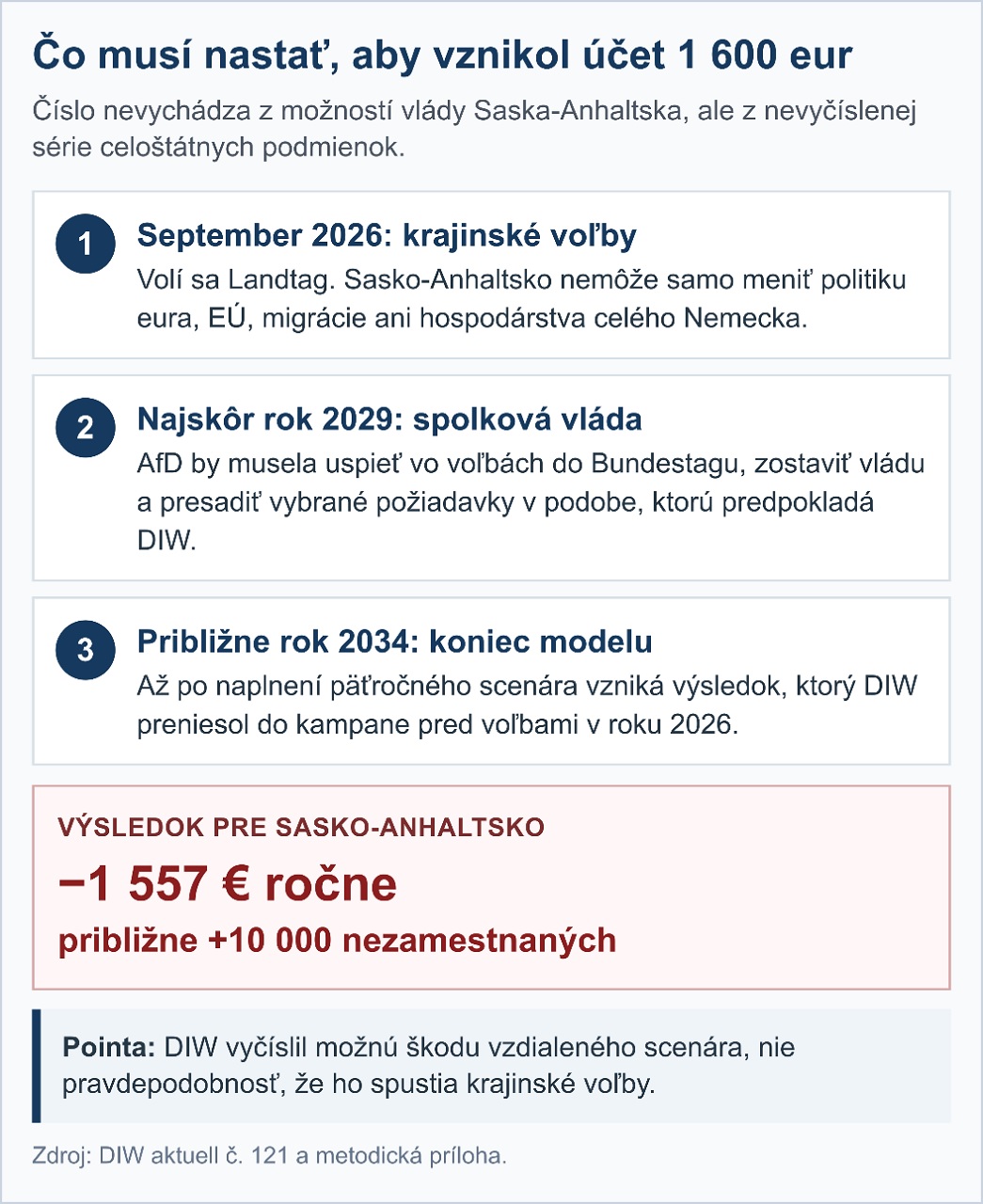 ucet