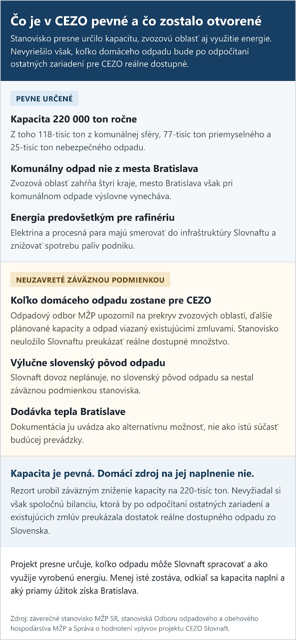 CEZO