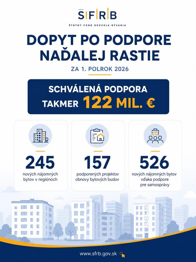 Štátny fond rozvoja bývania
