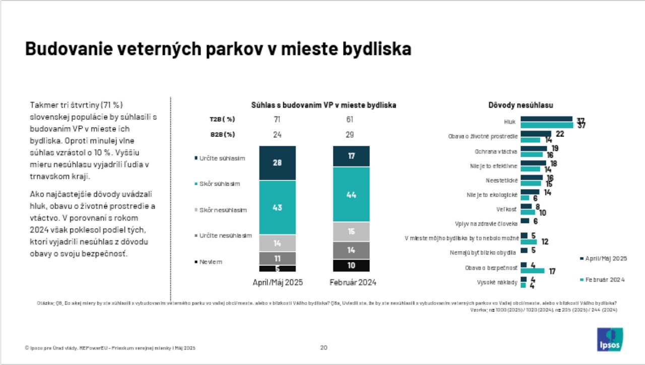 veterne parky