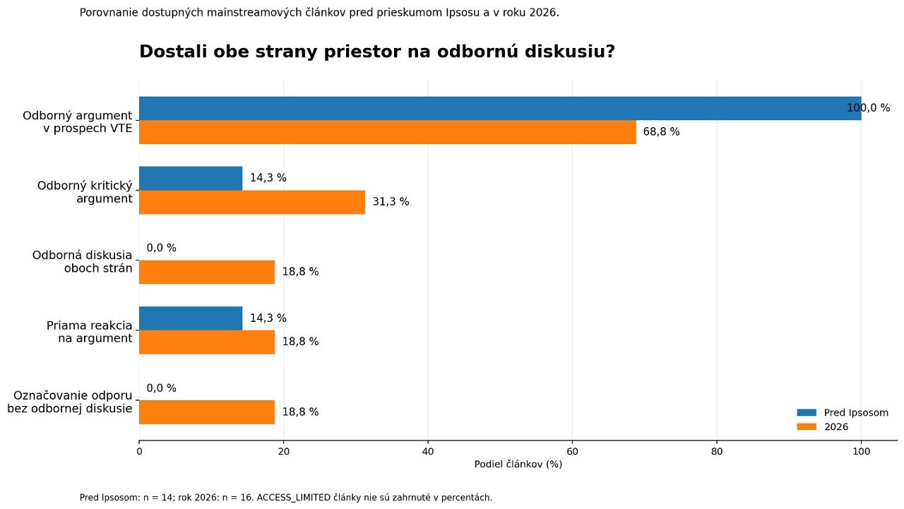 diskusia