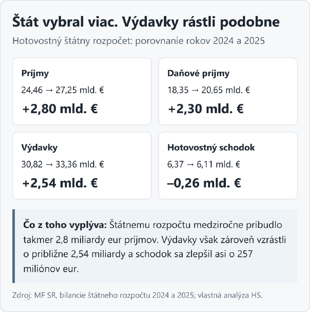 vydavky