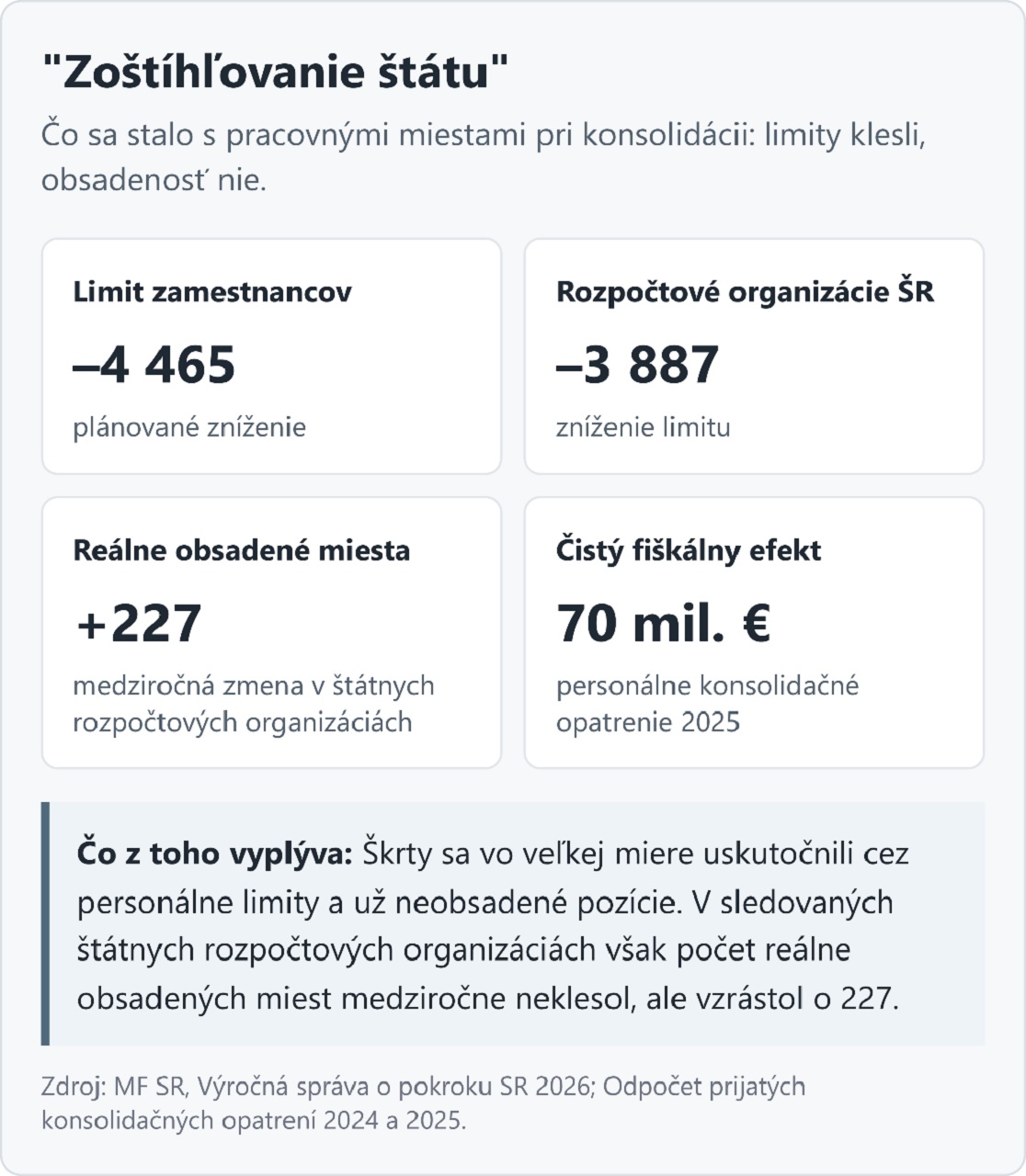 Výročná správa