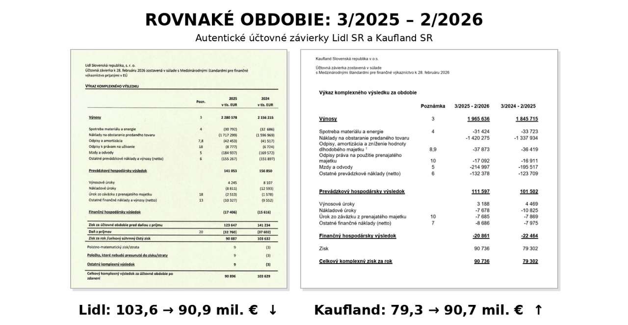 uctovne zavierky