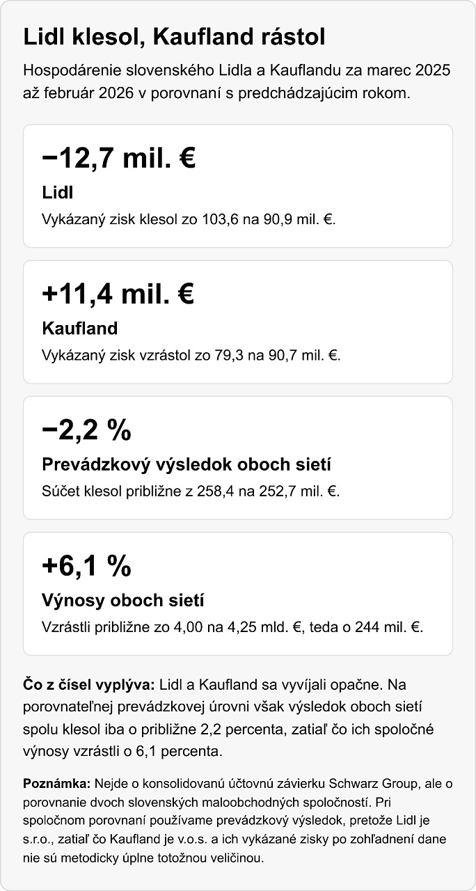 lidl kaufland