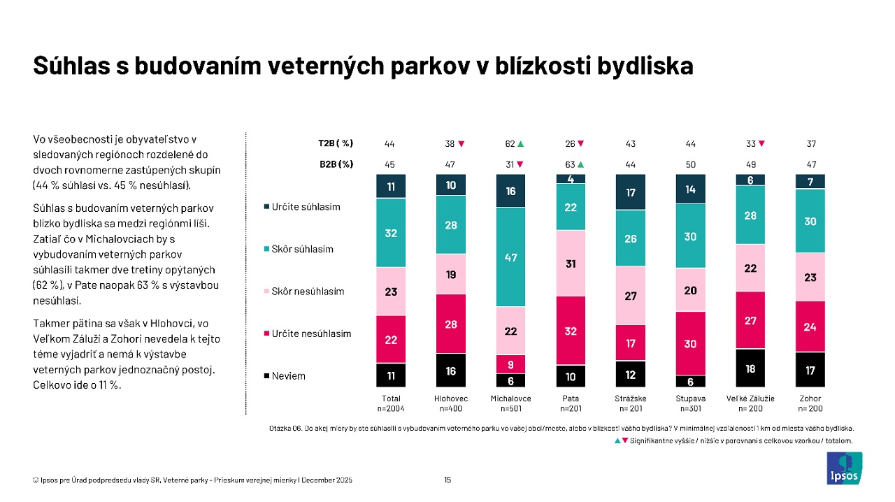 veterne parky