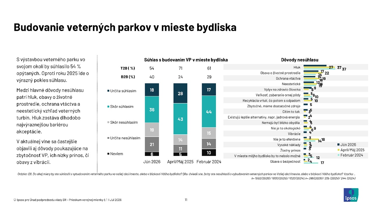 veterne parky