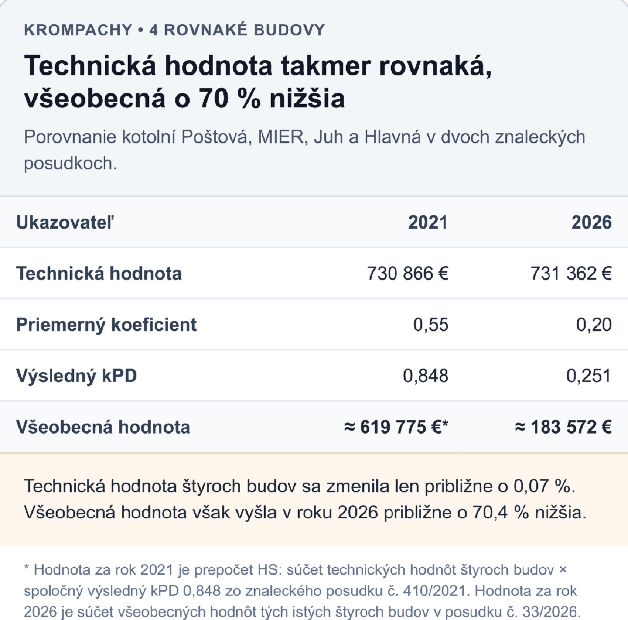 porovnanie kotolni